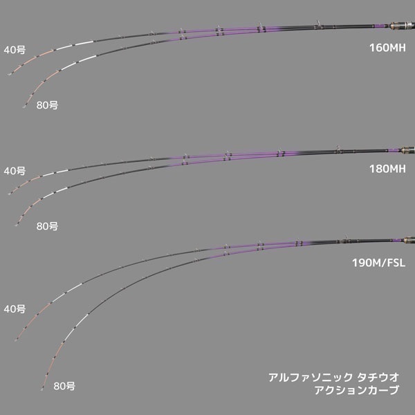 アルファソニック タチウオ